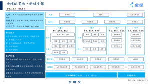 《2025中国AI驱动下的SaaS服务创新研究报告》发布，金蝶AI星辰再获权威认可